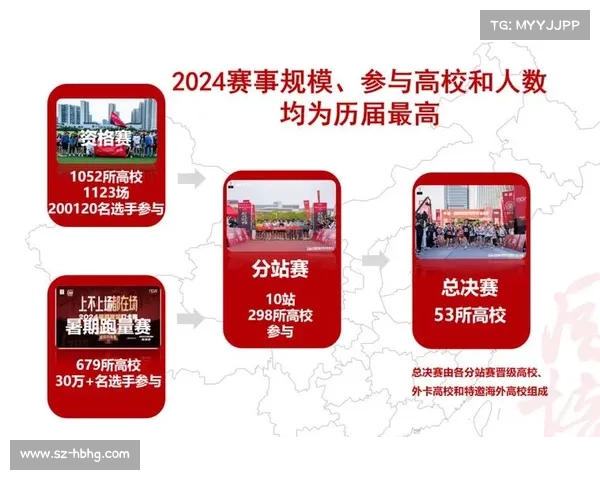 体育赛事体系、体育赛事体系包括 体育赛事体系、体育赛事体系包括