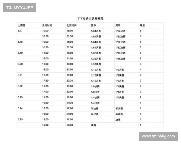 乒乓球近期赛事一览表 乒乓球近期赛事一览表